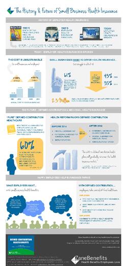New Infographic on The History and Future of Small